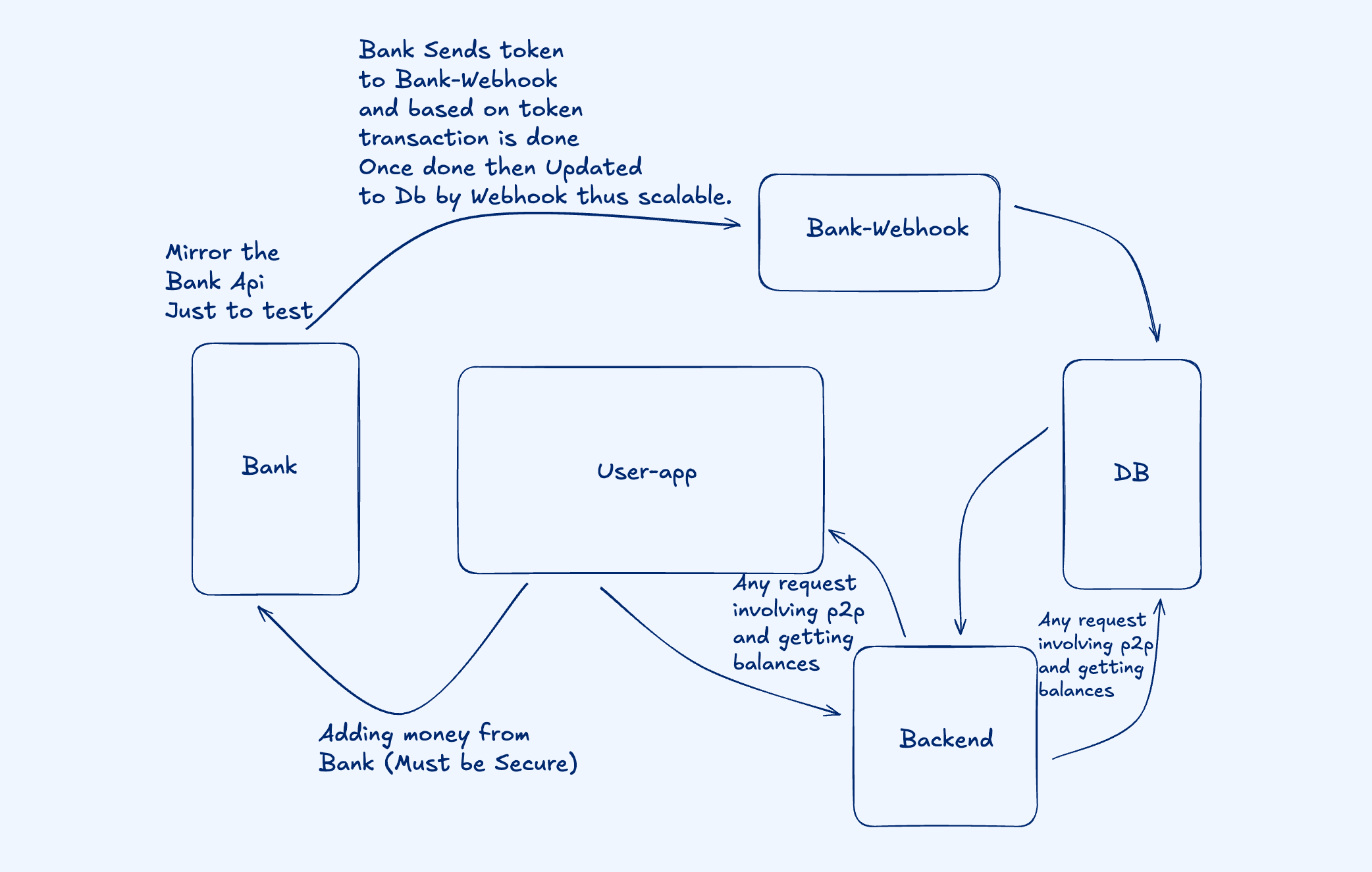 Payment Security Illustration